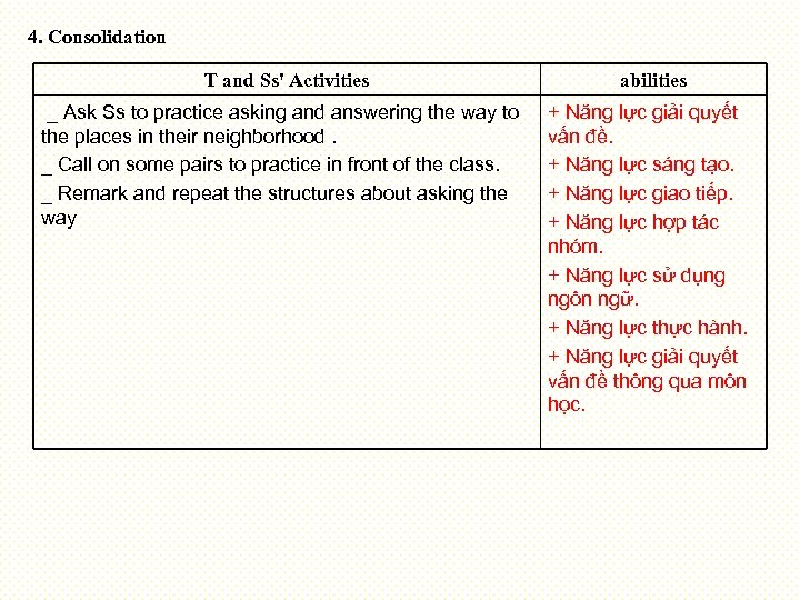4. Consolidation T and Ss' Activities _ Ask Ss to practice asking and answering
