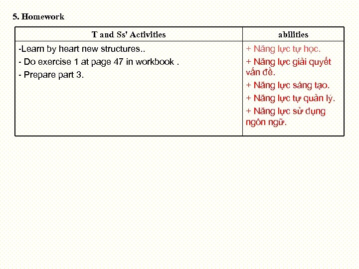 5. Homework T and Ss' Activities -Learn by heart new structures. . - Do