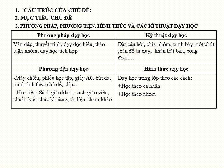 1. CẤU TRÚC CỦA CHỦ ĐỀ: 2. MỤC TIÊU CHỦ ĐỀ 3. PHƯƠNG PHÁP,