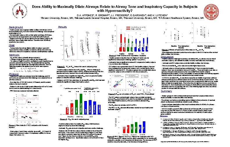 Does Ability to Maximally Dilate Airways Relate to Airway Tone and Inspiratory Capacity in
