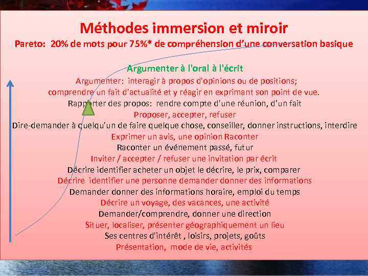 Méthodes immersion et miroir Pareto: 20% de mots pour 75%* de compréhension d’une conversation