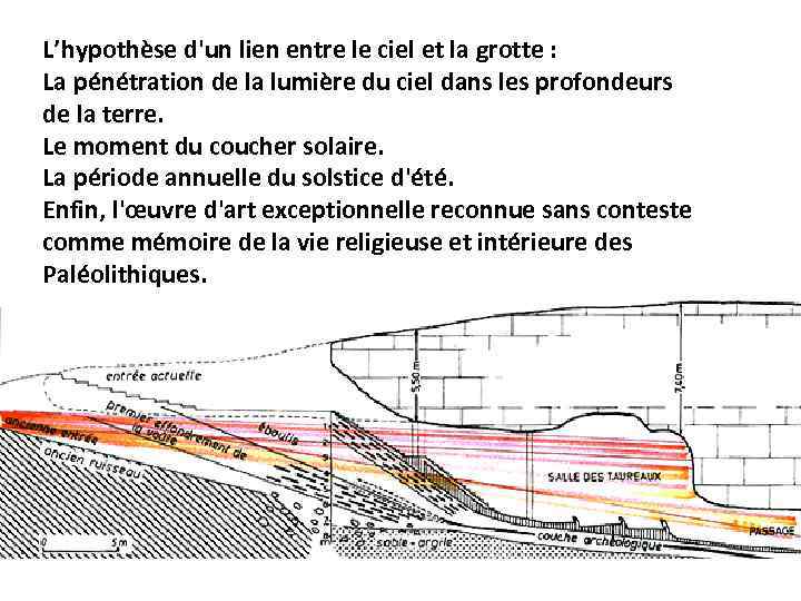 L’hypothèse d'un lien entre le ciel et la grotte : La pénétration de la