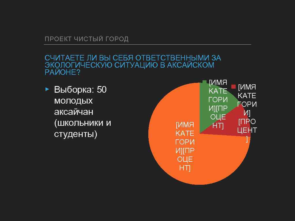 ПРОЕКТ ЧИСТЫЙ ГОРОД СЧИТАЕТЕ ЛИ ВЫ СЕБЯ ОТВЕТСТВЕННЫМИ ЗА ЭКОЛОГИЧЕСКУЮ СИТУАЦИЮ В АКСАЙСКОМ РАЙОНЕ?