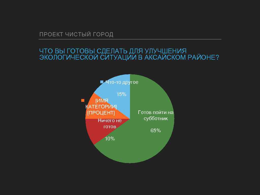 ПРОЕКТ ЧИСТЫЙ ГОРОД ЧТО ВЫ ГОТОВЫ СДЕЛАТЬ ДЛЯ УЛУЧШЕНИЯ ЭКОЛОГИЧЕСКОЙ СИТУАЦИИ В АКСАЙСКОМ РАЙОНЕ?