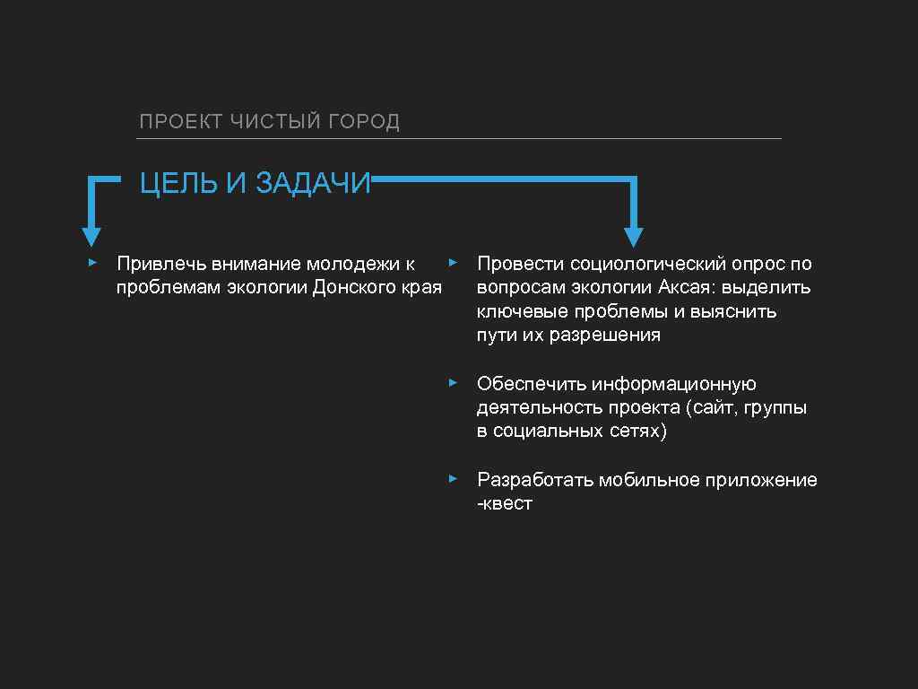 ПРОЕКТ ЧИСТЫЙ ГОРОД ЦЕЛЬ И ЗАДАЧИ ▸ Привлечь внимание молодежи к проблемам экологии Донского