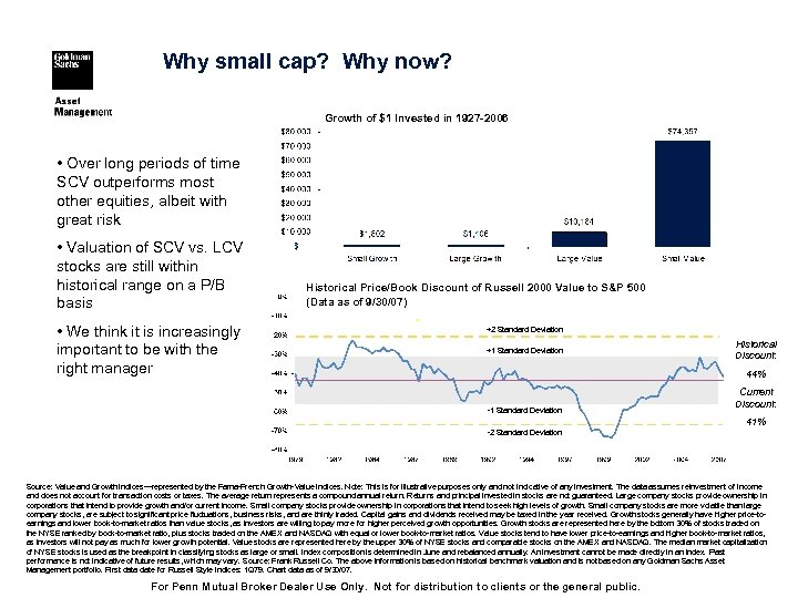 Why small cap? Why now? Growth of $1 Invested in 1927 -2006 • Over