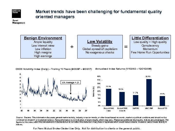 Market trends have been challenging for fundamental quality oriented managers Benign Environment Ample liquidity