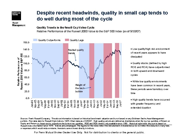 Despite recent headwinds, quality in small cap tends to do well during most of