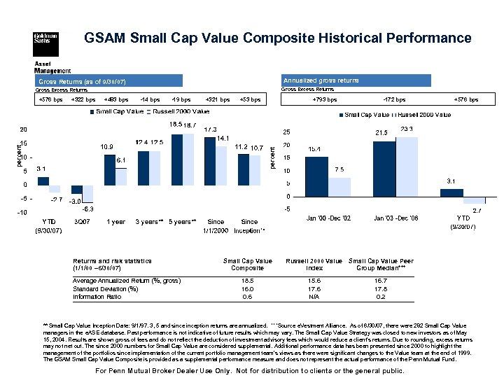 GSAM Small Cap Value Composite Historical Performance Annualized gross returns Gross Returns (as of