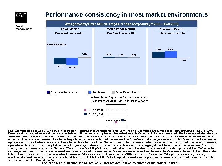Performance consistency in most market environments Average Monthly Gross Returns Analysis of Value Composites