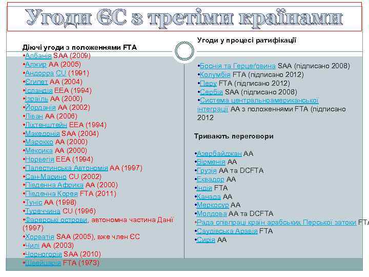 Угоди ЄС з третіми країнами Діючі угоди з положеннями FTA • Албанія SAA (2009)