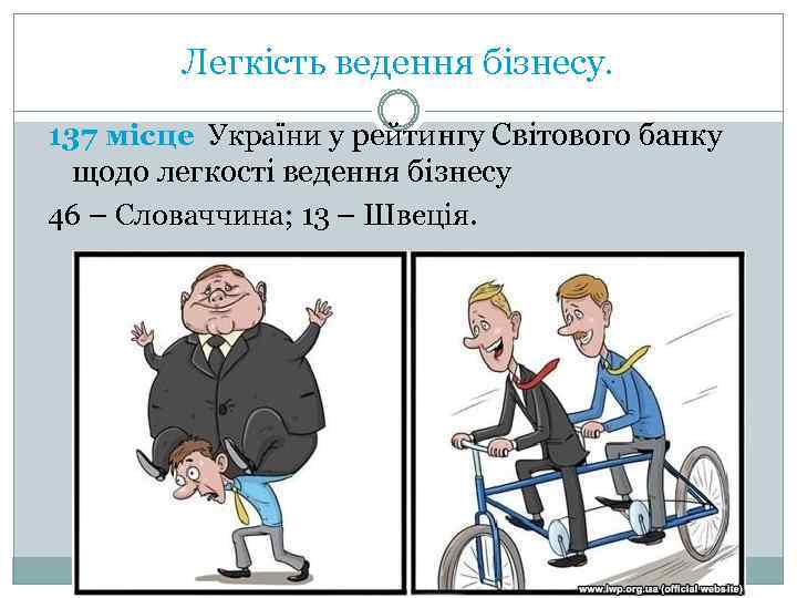 Легкість ведення бізнесу. 137 місце України у рейтингу Світового банку щодо легкості ведення бізнесу