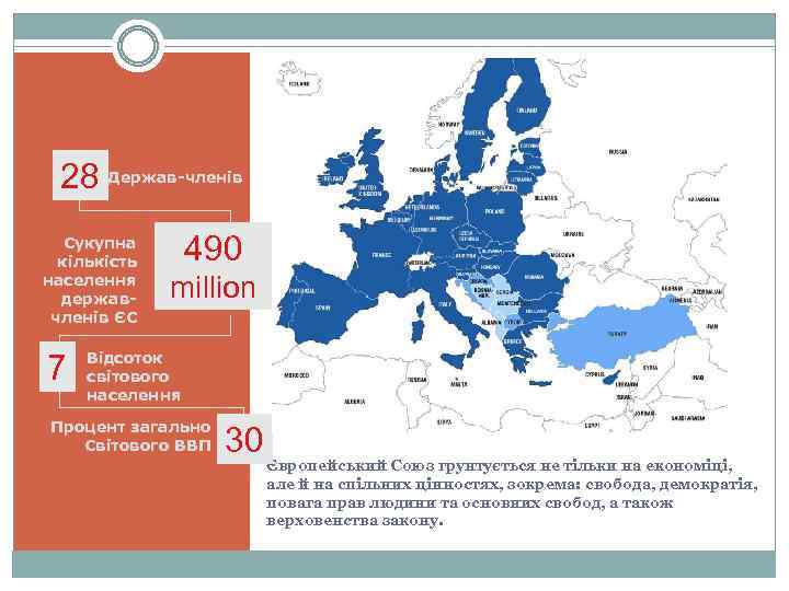 28 Держав-членів Сукупна кількість населення державчленів ЄС 7 490 million Відсоток світового населення Процент