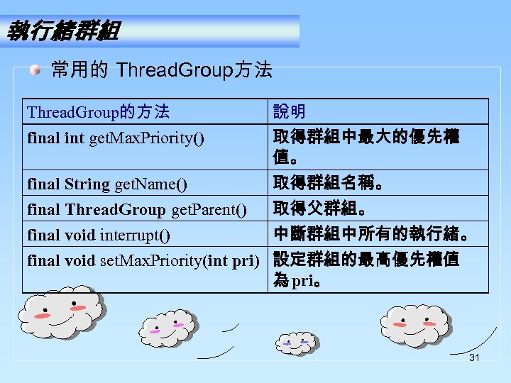 執行緒群組 常用的 Thread. Group方法 Thread. Group的方法 final int get. Max. Priority() 說明 取得群組中最大的優先權 值。