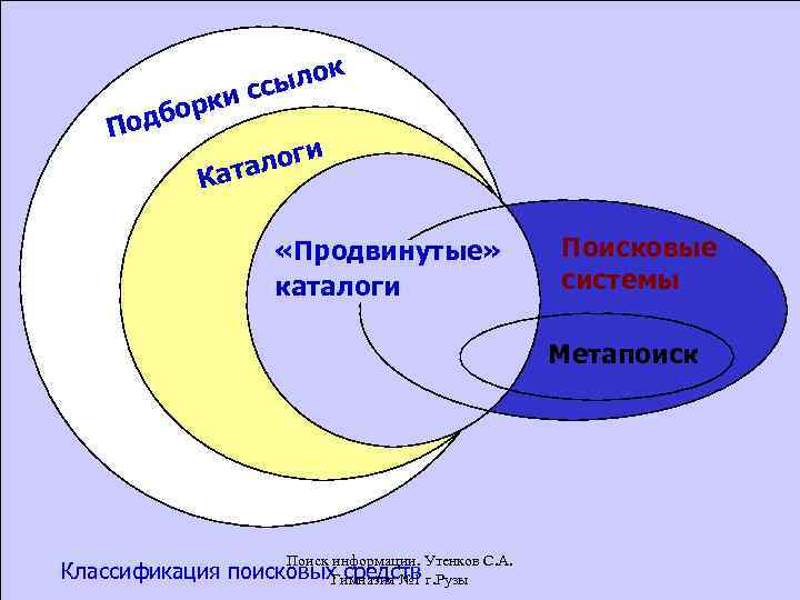 к о сыл ис борк Под логи ата К «Продвинутые» каталоги Поисковые системы Метапоиск