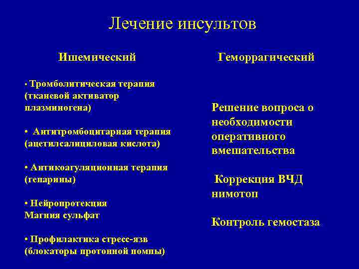 Лечение инсультов Ишемический Геморрагический • Тромболитическая терапия (тканевой активатор плазминогена) • Антитромбоцитарная терапия (ацетилсалициловая