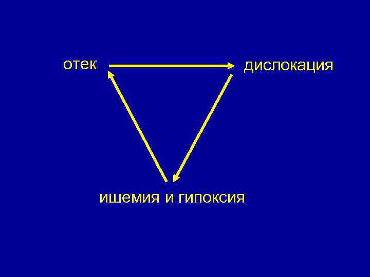 отек дислокация ишемия и гипоксия 