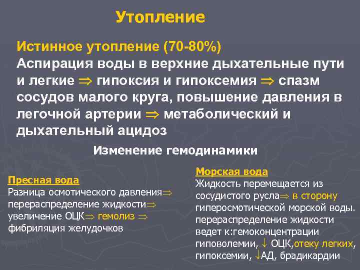 Утопление Истинное утопление (70 -80%) Аспирация воды в верхние дыхательные пути и легкие гипоксия