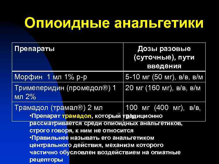 Опиоидные анальгетики Препараты Морфин 1 мл 1% р-р Тримеперидин (промедол®) 1 мл 2% Трамадол