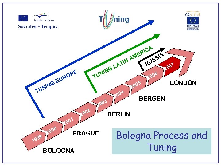 A RIC E SIA AM S TIN RU LA G NIN TU E OP