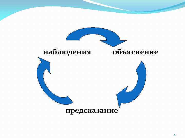 наблюдения объяснение предсказание 11 