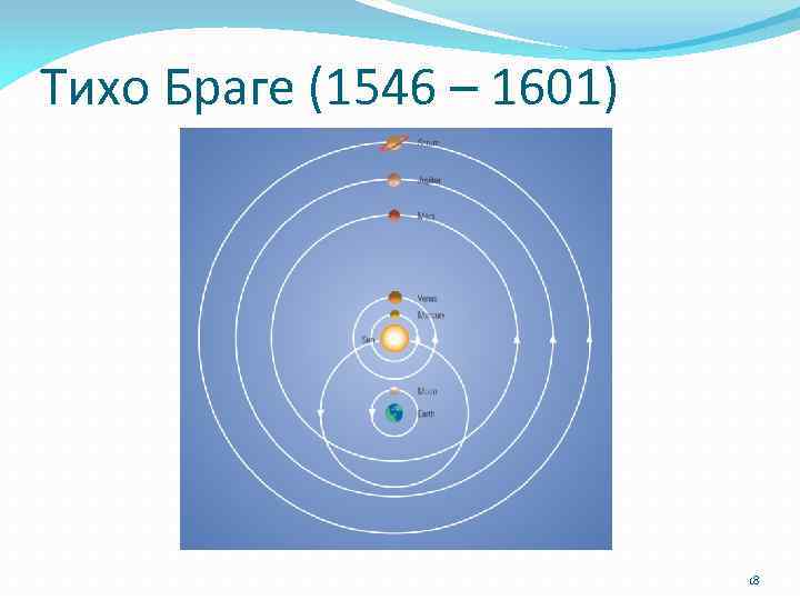Тихо Браге (1546 – 1601) 18 