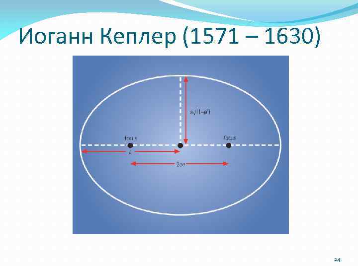 Иоганн Кеплер (1571 – 1630) 24 
