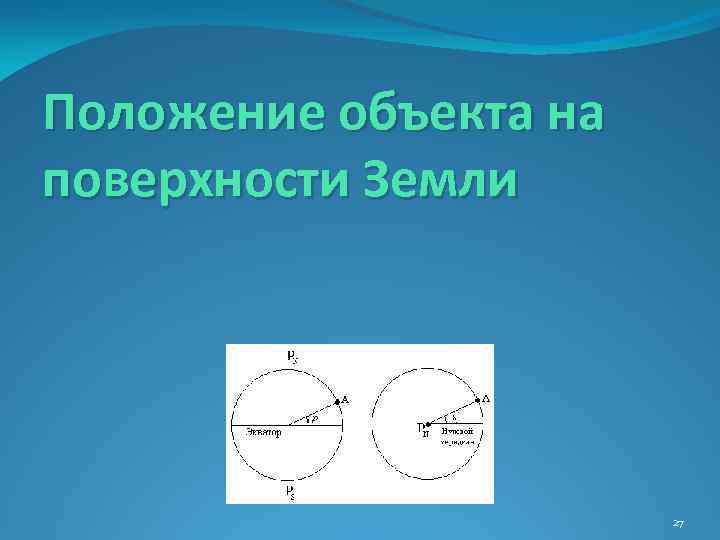 Положение объекта на поверхности Земли 27 