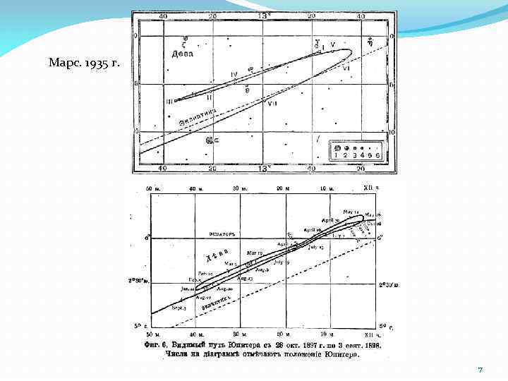 Марс. 1935 г. 7 
