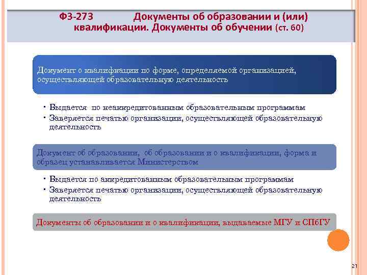 ФЗ-273 Документы об образовании и (или) квалификации. Документы об обучении (ст. 60) Документ о