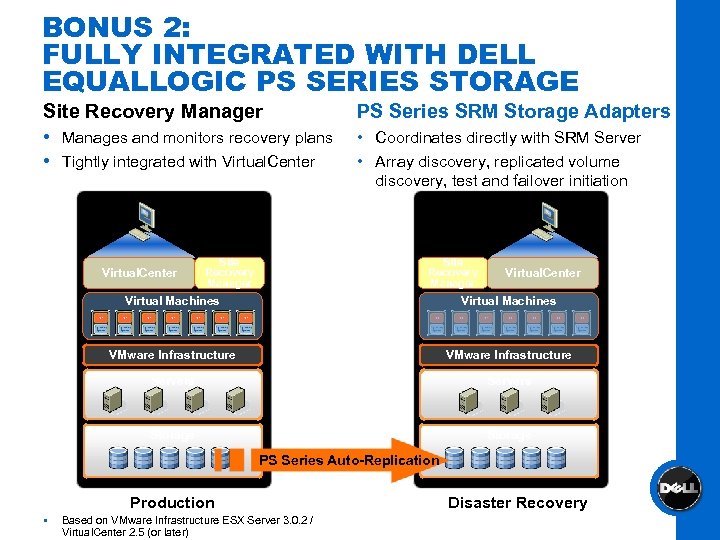 BONUS 2: FULLY INTEGRATED WITH DELL EQUALLOGIC PS SERIES STORAGE Site Recovery Manager PS