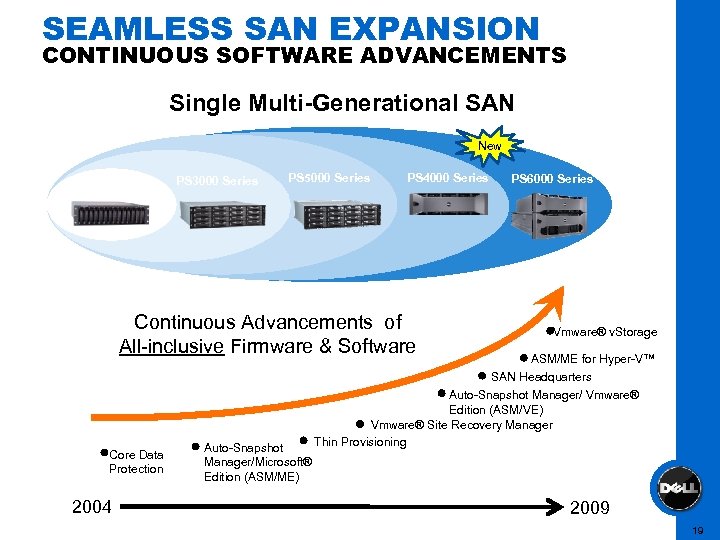SEAMLESS SAN EXPANSION CONTINUOUS SOFTWARE ADVANCEMENTS Single Multi-Generational SAN New PS 100 Series PS