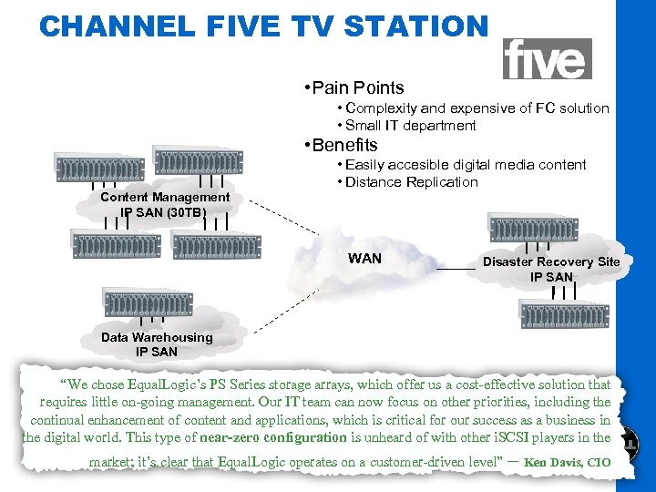 CHANNEL FIVE TV STATION • Pain Points • Complexity and expensive of FC solution