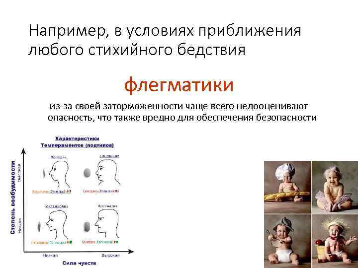 Например, в условиях приближения любого стихийного бедствия флегматики из-за своей заторможенности чаще всего недооценивают