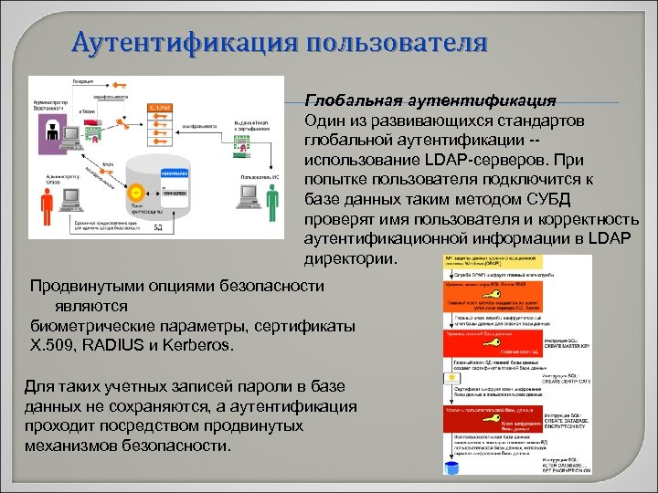 Субъекты аутентификации. Данные аутентификации. Способы аутентификации. Классификация типов аутентификации. Авторизация и аутентификация в СУБД это.