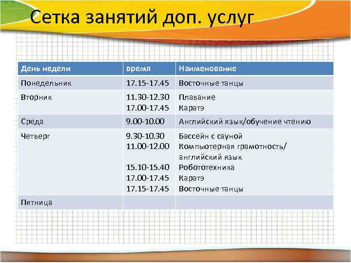 Сетка занятий доп. услуг День недели время Наименование Понедельник 17. 15 -17. 45 Восточные