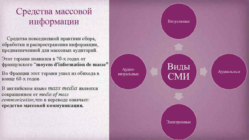 Средства массовой информации Средства повседневной практики сбора, обработки и распространения информации, предназначенной для массовых