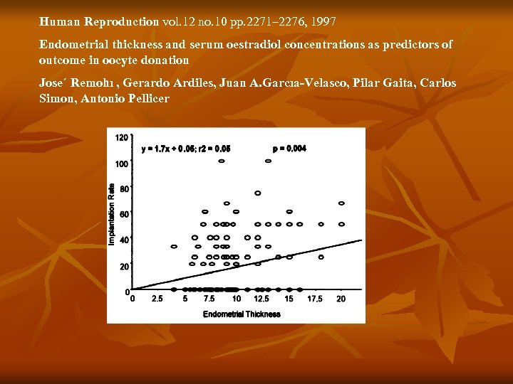 Human Reproduction vol. 12 no. 10 pp. 2271– 2276, 1997 Endometrial thickness and serum