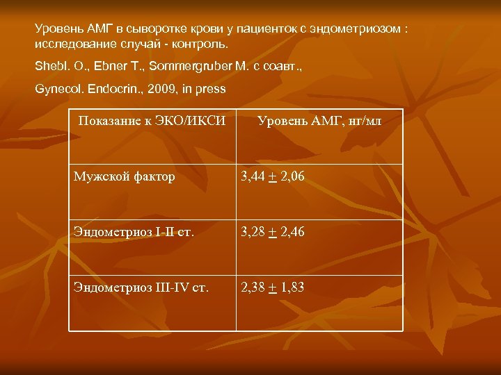 Уровень АМГ в сыворотке крови у пациенток с эндометриозом : исследование случай - контроль.
