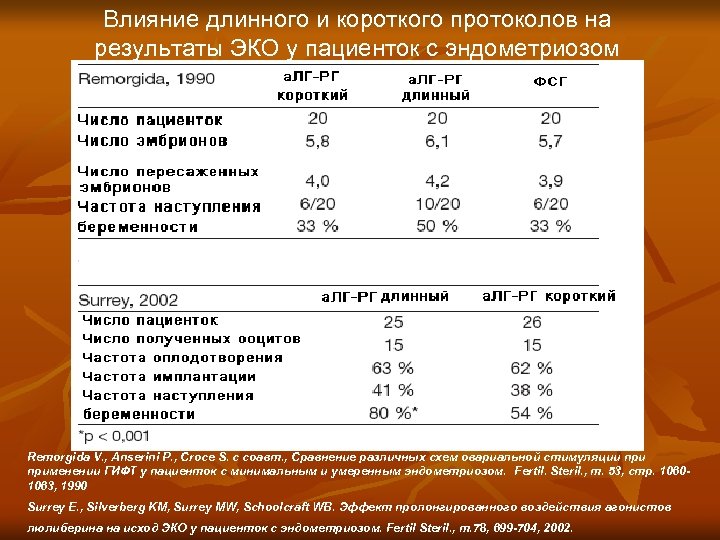 Эко длинный протокол схема по дням