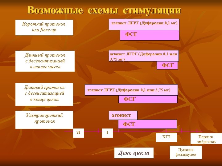 Клостилбегит схема стимуляции овуляции