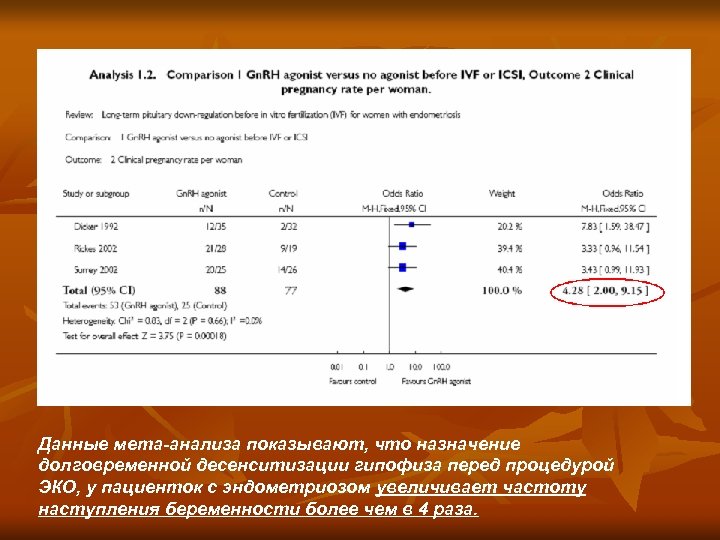 Данные мета-анализа показывают, что назначение долговременной десенситизации гипофиза перед процедурой ЭКО, у пациенток с