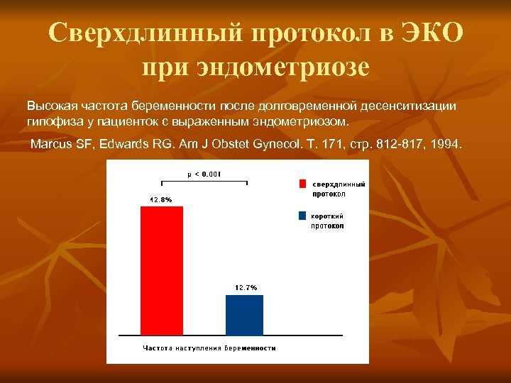 Сверхдлинный протокол в ЭКО при эндометриозе Высокая частота беременности после долговременной десенситизации гипофиза у