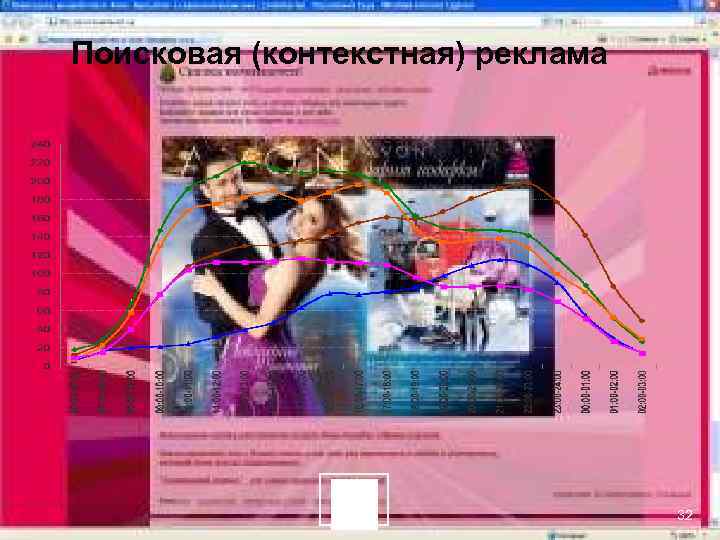 Поисковая (контекстная) реклама 32 