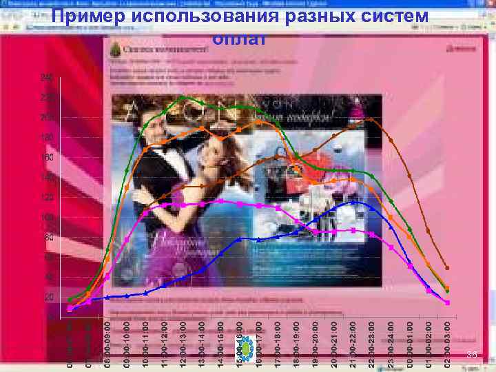 Пример использования разных систем оплат 36 