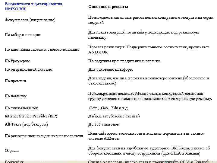 Возможности таргетирования ИМХО ВИ Описание и рецепты Фокусировка (нацеливание) Возможность назначить рамки показа конкретного