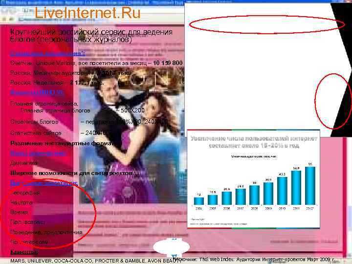 Live. Internet. Ru Крупнейший российский сервис для ведения блогов (персональных журналов) Статистика и аудитория*: