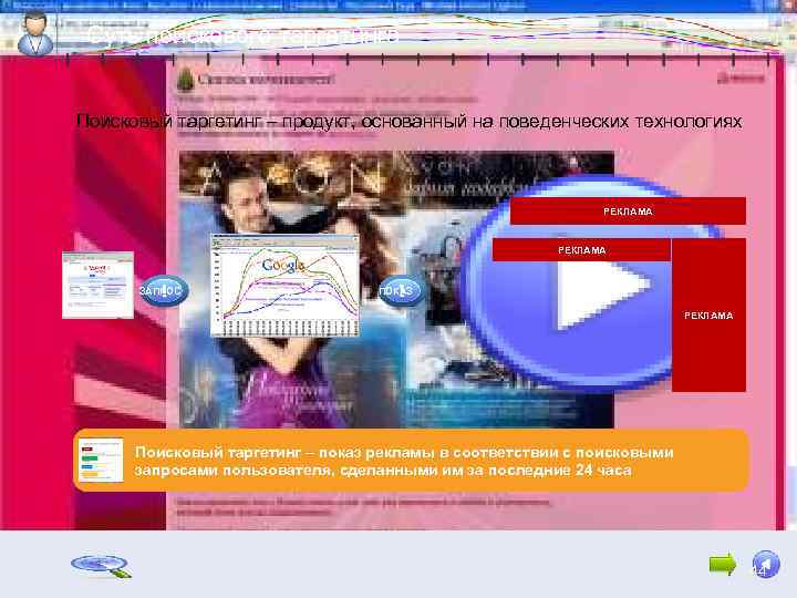 Суть поискового таргетинга Поисковый таргетинг – продукт, основанный на поведенческих технологиях РЕКЛАМА ЗАПРОС ПОКАЗ
