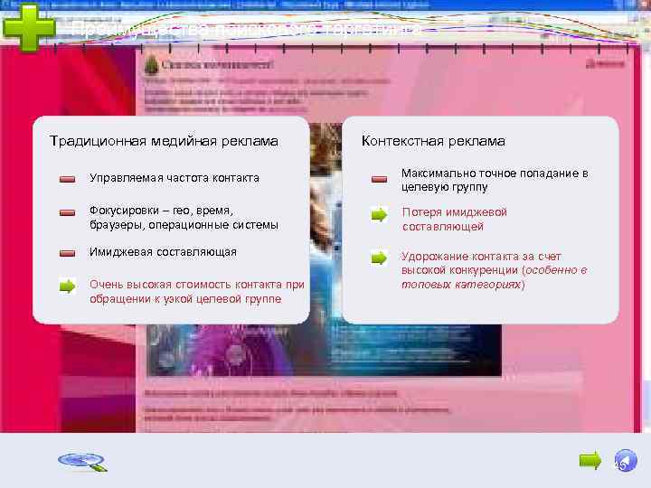 Преимущества поискового таргетинга Традиционная медийная реклама Контекстная реклама Управляемая частота контакта Максимально точное попадание