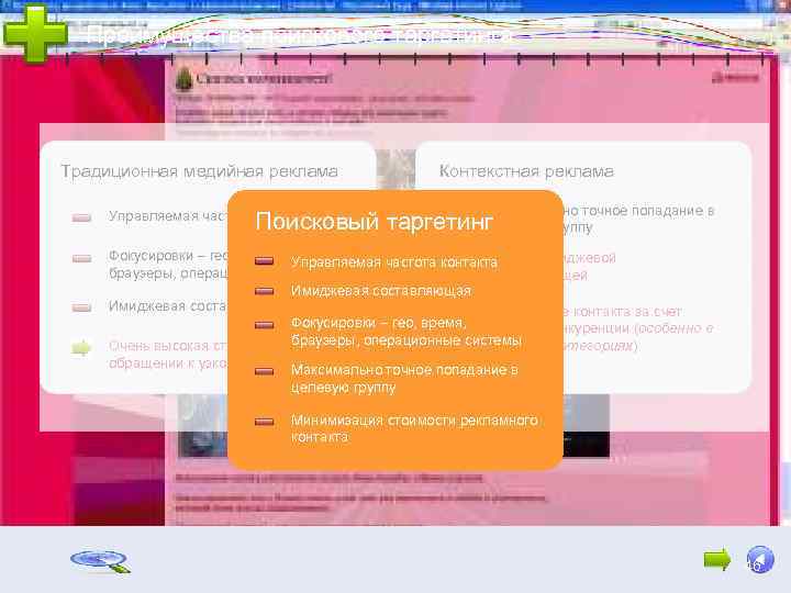 Преимущества поискового таргетинга Традиционная медийная реклама Управляемая частота контакта Контекстная реклама Максимально точное попадание